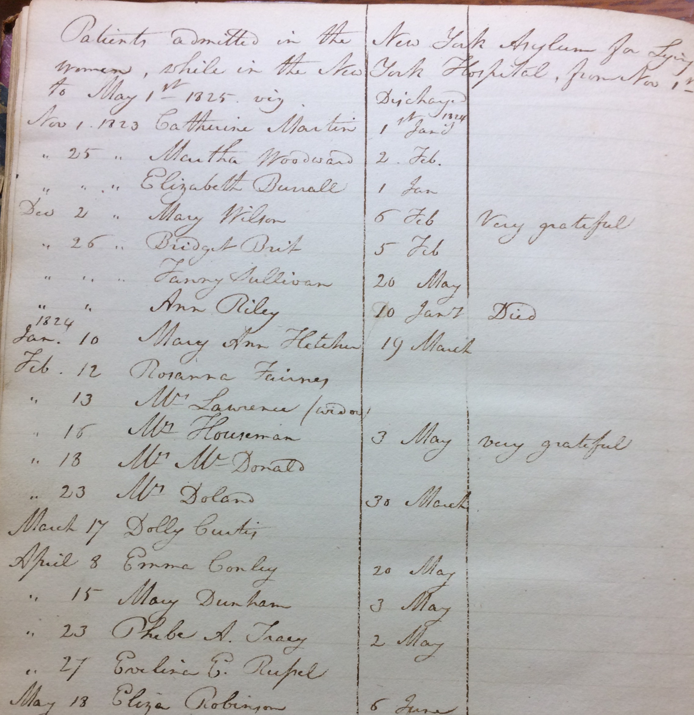 Admissions Book, NYALIW, 1823-1825. (NYHS Manuscript Collection).