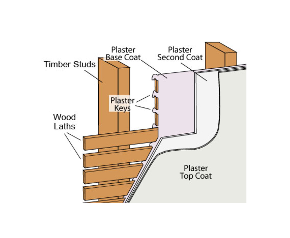Plaster Wall Diagram At Darcy Simoi Blog